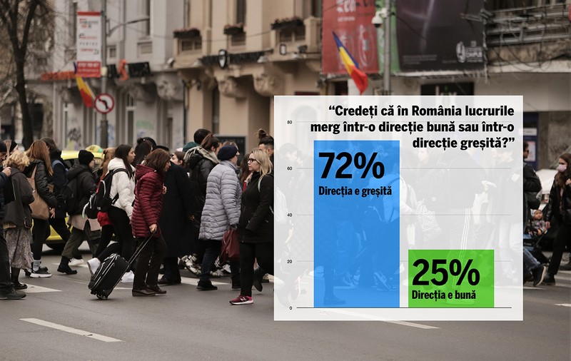 România nemulțumită: austeritate, neîncredere și diferențe de clasă clar conturate