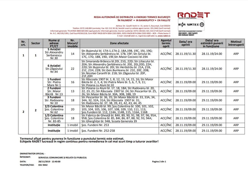 Zonele afectate de avariile de joi dimineață. Sursa: RADET