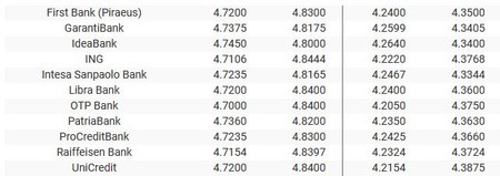 Sursa: banknews.ro